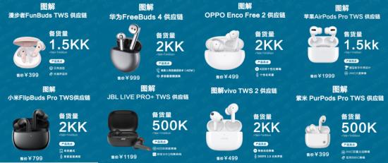 tws电池厂商全解，TWS电池日产40万只