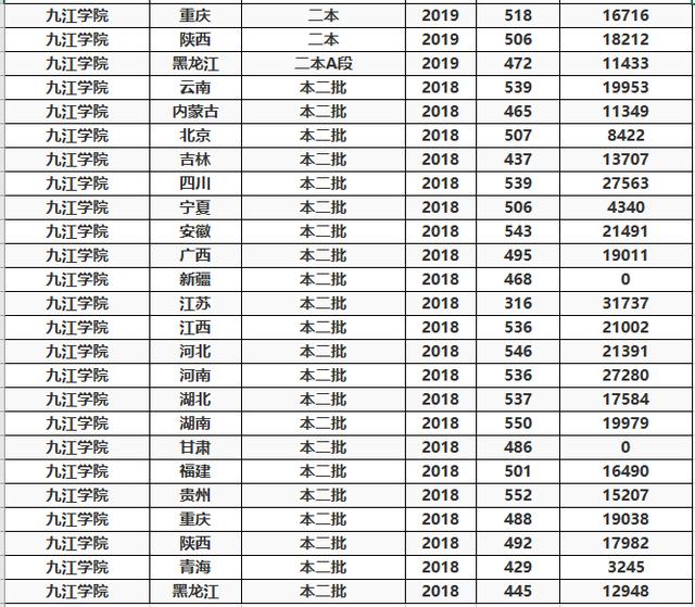 分数低的本科大学，有哪些分数低但是很好的二本大学（2023全国分数低的公办二本）