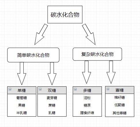糖尿病糖类(糖尿病糖类抗原125会高吗)