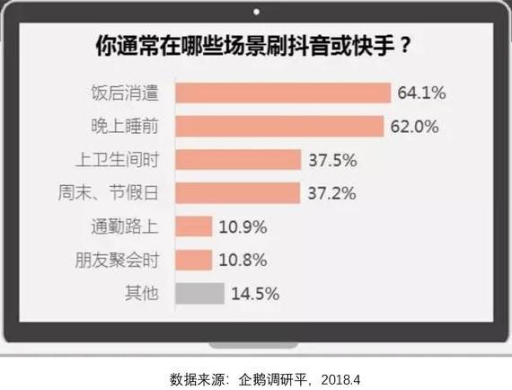 抖音快手运营模式和盈利模式，抖音vs快手竞品分析报告