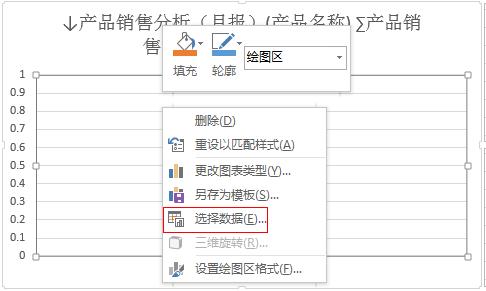 如何制作带数据的折线图，那个让老板崩溃的折线图