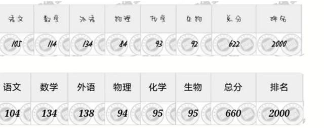 福建七地联考分数线，福建成绩分段排位