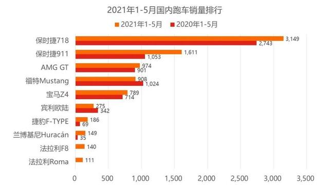 路特斯最后的燃油车EMIRA发布，保时捷718会受到威胁吗？