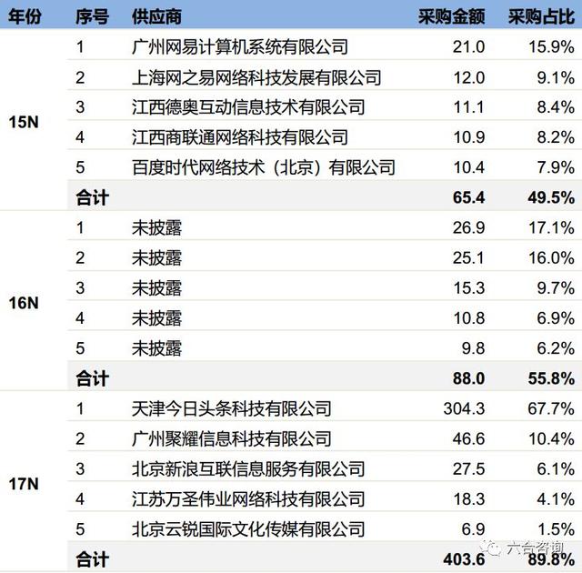 网络营销行业平台，专注互联网营销13年