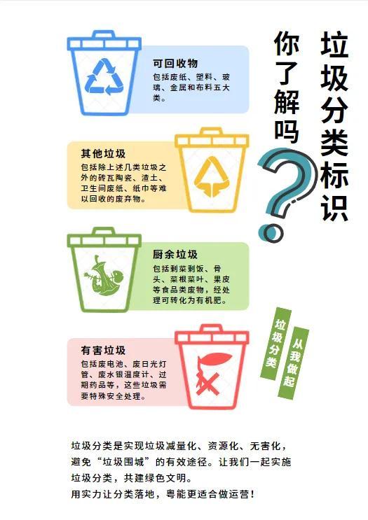 生活垃圾分类标志，垃圾分类的标识有哪些（分类垃圾桶的标志有哪些）