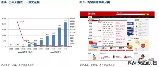 阿里巴巴的发展史总结，一文看懂阿里巴巴发展20年