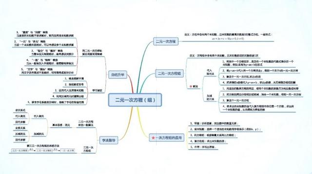 不等式思维导图，数学中考总复习方程与不等式