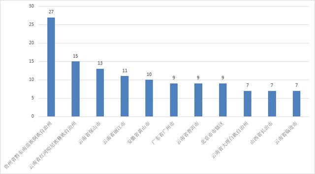 弥勒的景点有哪几个地方，牛了弥勒这3个村