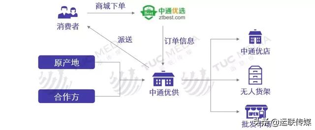 中通快递未来布局，运联研究揭秘中通