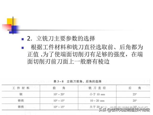 详解数控刀具基础知识，一文详解数控刀具基础知识