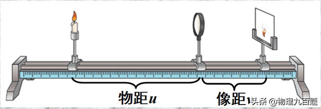 凸透镜和凹透镜，初中物理凸透镜凹透镜知识点（初二物理——典型光路及凸透镜和凹透镜对三条特殊光线的作用）