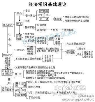 价值和使用价值，使用价值和价值的区别与联系（消费者也是价值或财富创造者）