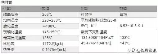 ps是什么材料，pcs塑料是什么材料