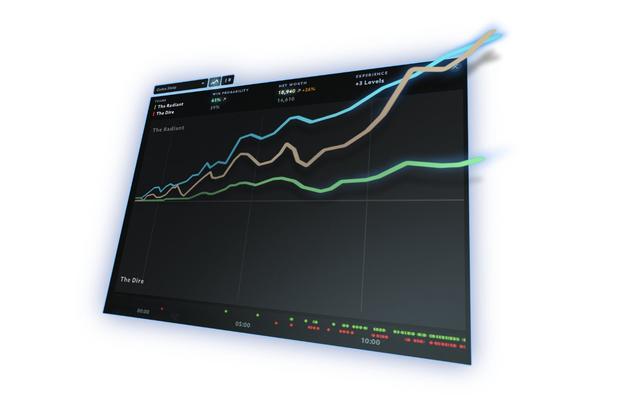 ti10 不朽，互动指南现已推出