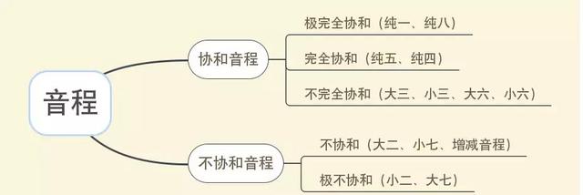 如何看懂五线谱的正确位置，超赞干货你感兴趣的五线谱基础知识都在这里了