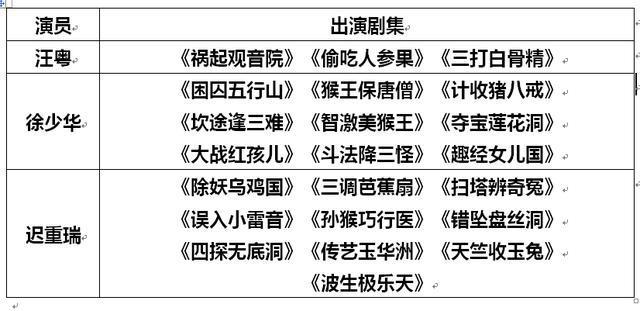 迟重瑞和徐少华对比，徐少华和迟重瑞都演过西游记吗（3位唐僧的扮演者你对谁印象最深）
