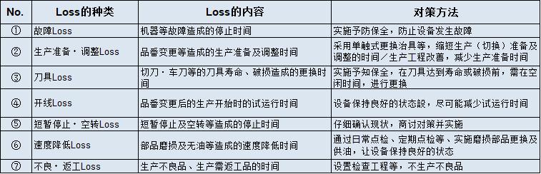 设备稼动率和设备利用率，生产设备稼动率如何计算