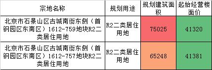 石景山金隅滨河园房价潜力，谁将抄底石景山最后的价值洼地