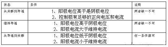 可控硅工作原理和作用，可控硅到底是什么