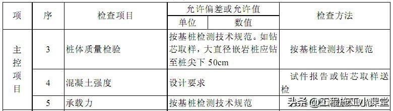 桩基础施工全过程管理，桩基施工全过程施工要点