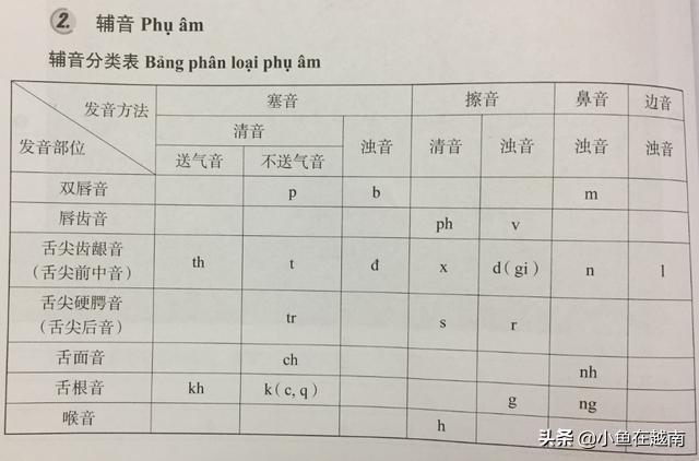 越南语入门基本句子，越南人见面打招呼常用的几种说法