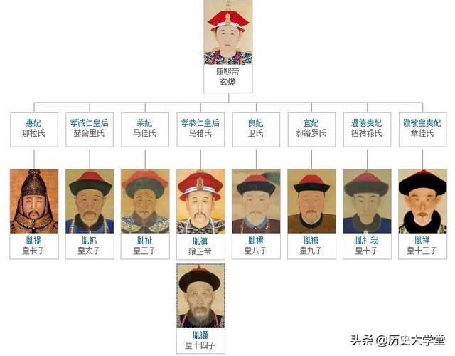 康熙乾隆和雍正的排行，为何康熙和乾隆都出巡不断