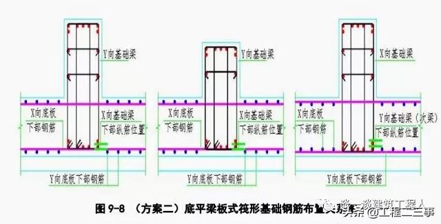 筏板的钢筋怎么设置，筏板钢筋施工工艺流程立体图解