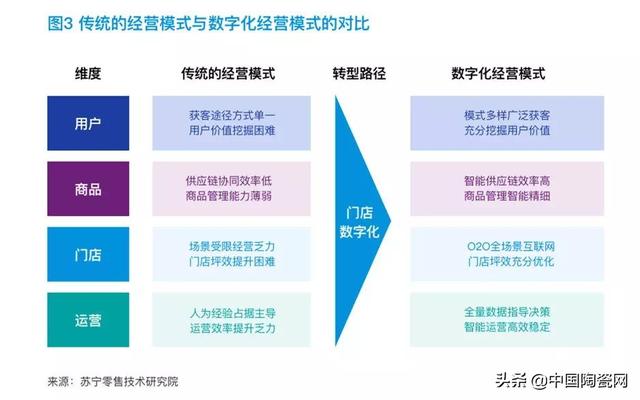 如何做好门店新零售生态，智慧门店都不懂