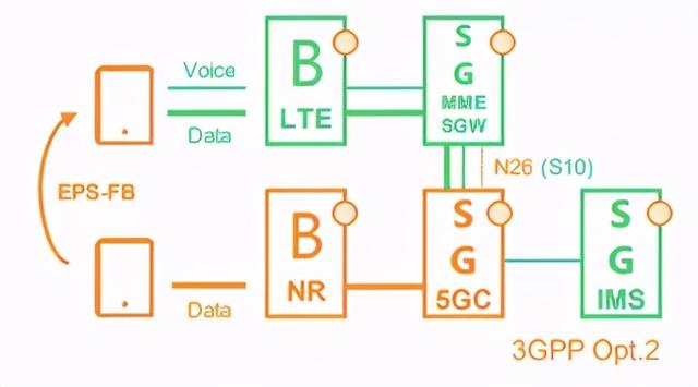 rbm是什么意思，5g通信里的rbm是什么意思