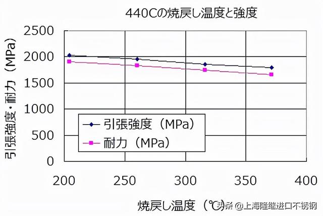 440c是什么材质，sus 440c是什么材料