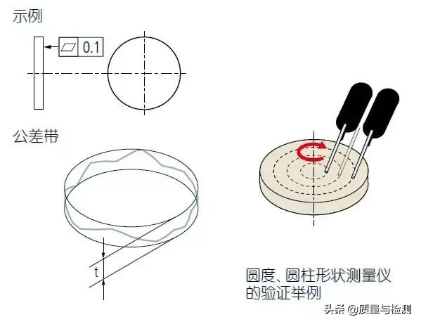 真圆度的符号，圆度符号和定义