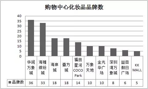 深圳百佳购物广场有什么，百佳两家社区店升级精品超市开业