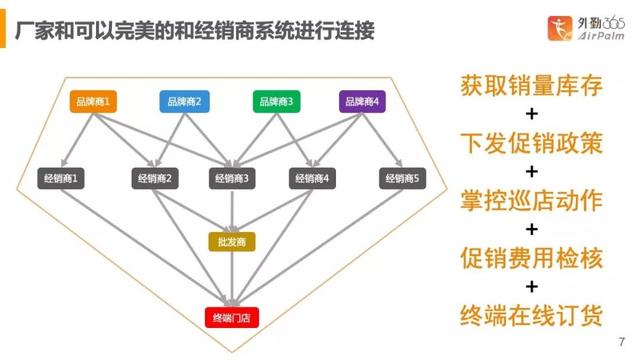 怎么做分销网络，品牌商如何打造自主可控的分销网络