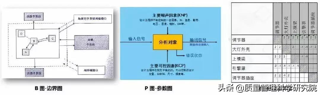 设计fmea，fmea基本动作