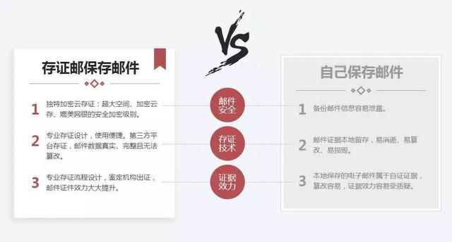几种证据可以作为证据使用，微信聊天证据在诉讼中如何运用