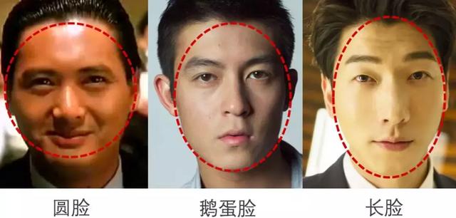 原来脸型是这样看的，终于知道自己是什么脸型了