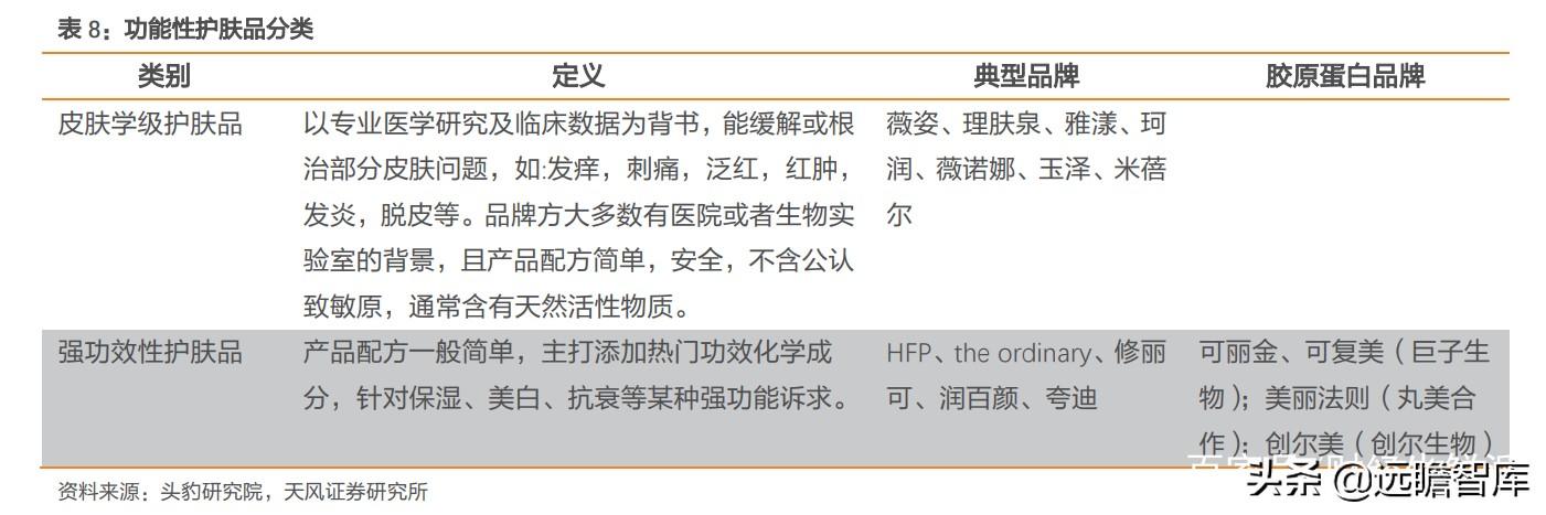 胶原蛋白肽前景，胶原蛋白在美丽和健康领域拥有广阔前景