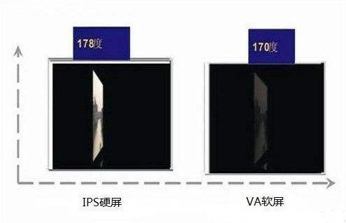 显示器面板分类，电竞与设计师如何选择