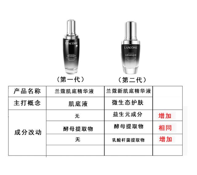 兰蔻小黑瓶是什么，兰蔻小黑瓶30ml适合什么样的皮肤（连兰蔻小黑瓶也成了“智商税”）