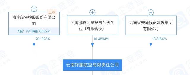 中国唯一一家破产的航空公司，祥鹏航空机队