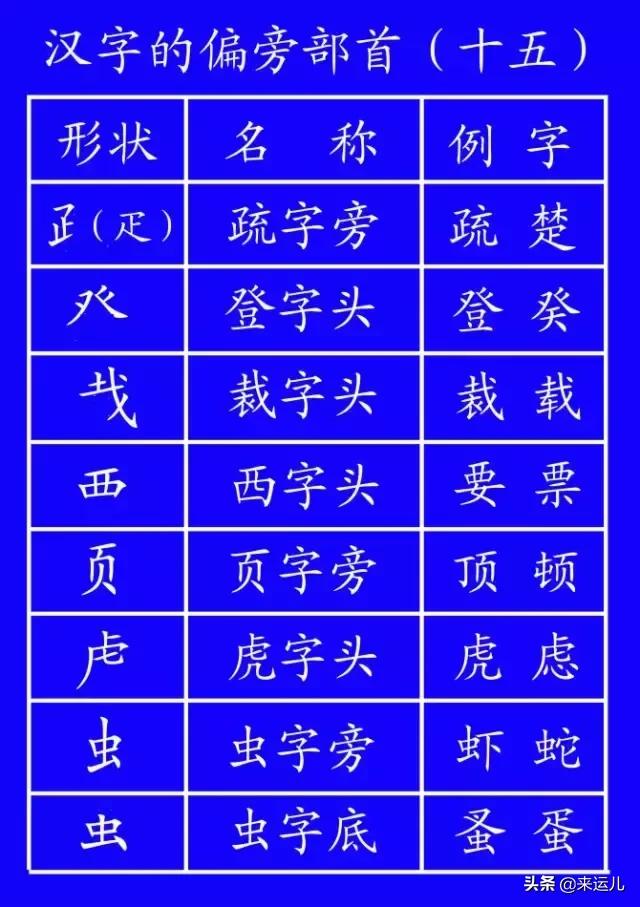 田字格本写数字的格式，田字格数字书写方法