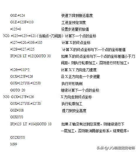 宏程序需要哪些知识点，数控编程宏程序学习资料集合