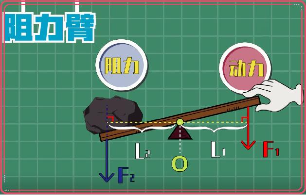 小学生制作简单的天平秤，自制天平秤实验认知