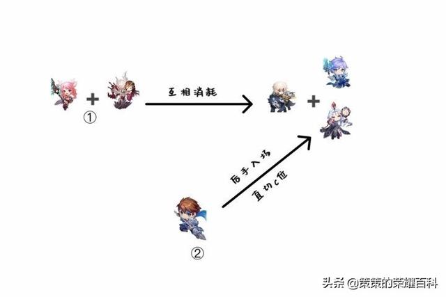 王者荣耀赵云的最强打法，国服榜一赵云深度教学