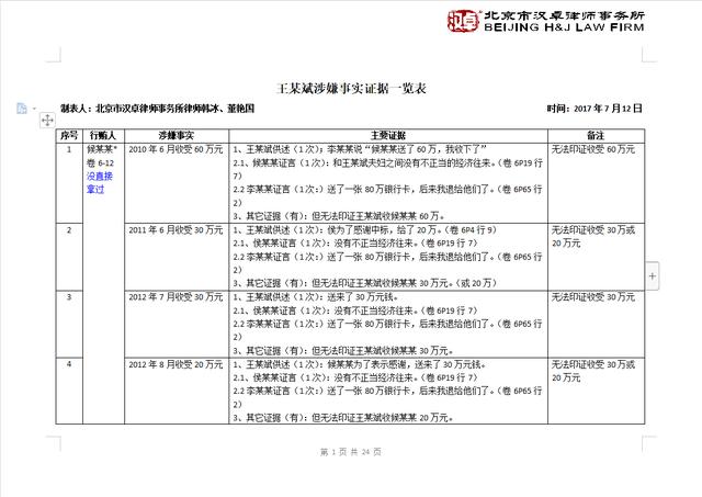 证人出庭作证申请书，证人出庭作证的申请