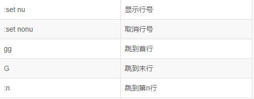 linux常用的15个命令，Linux最常用命令简单易学