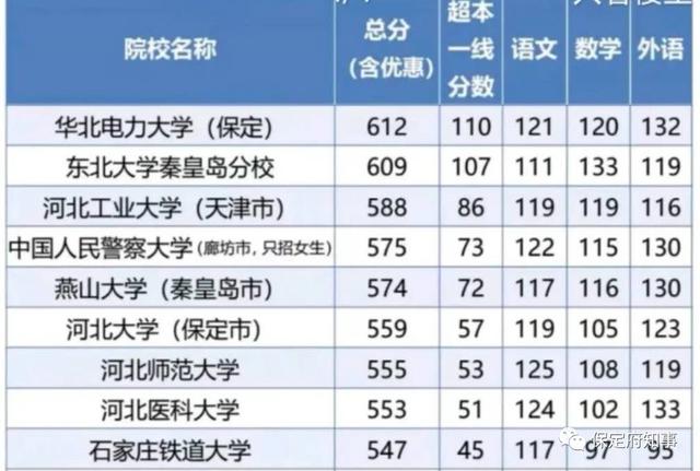保定华电新校区规划图，华北电力大学保定校区置换建设总体规划设计方案