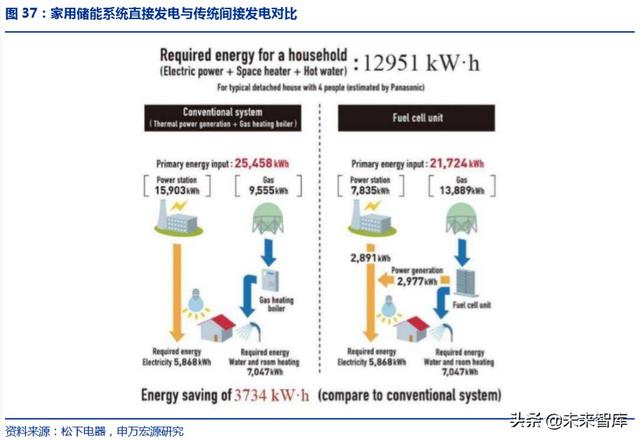 氢能源发展前景，氢能源发展的现状及前景（一文读懂氢能产业的现状和未来）