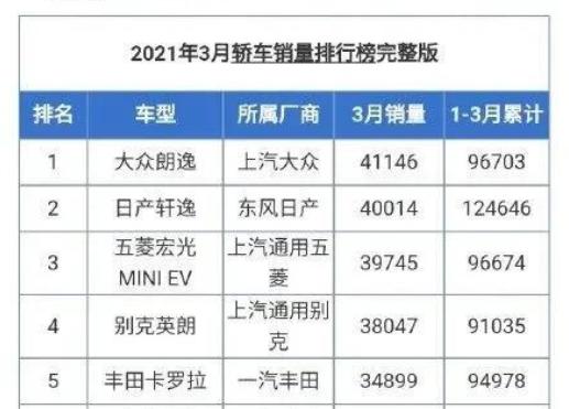 为什么日产轩逸三个月可以卖12万台？告诉你最真实的试驾体验