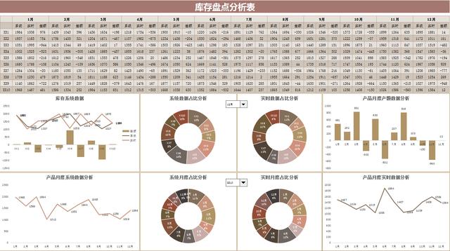 财务出纳excel常用表格，我才发现这36个可视化出纳表格看似简单